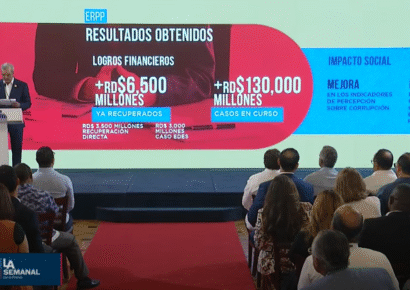 Abinader: Recuperación de bienes públicos supera los RD$6,500 millones