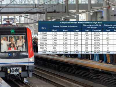 OPRET destaca éxito inicial de trenes de seis vagones en la Línea 1 del Metro