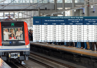 OPRET destaca éxito inicial de trenes de seis vagones en la Línea 1 del Metro