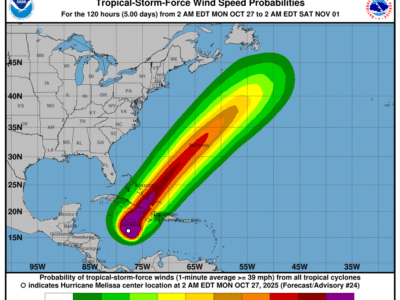 Huracán Melissa alcanza categoría 5 con vientos de 260 km/h rumbo a Jamaica