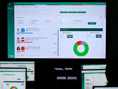 Honduras mantiene la incertidumbre electoral mientras el escrutinio se detiene