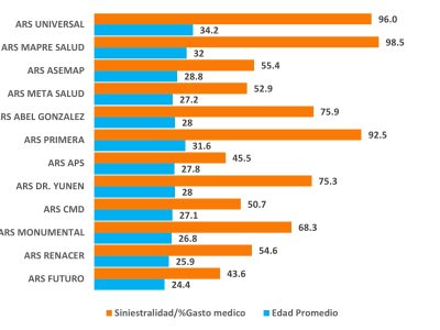 Cuando las ARS “pequeñas” quiebran las grandes: La verdad de SFS