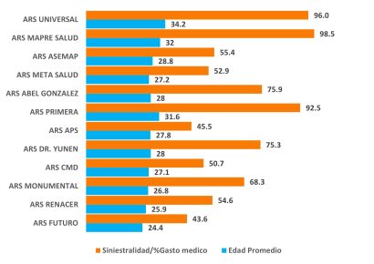 Cuando las ARS “pequeñas” quiebran las grandes: La verdad de SFS