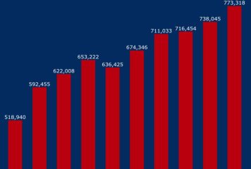 CREES advierte sobre aumento de nómina pública y su costo económico