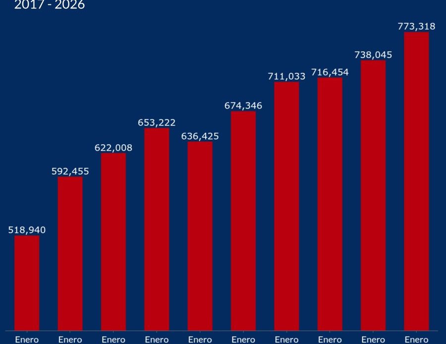CREES advierte sobre aumento de nómina pública y su costo económico
