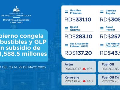 Gobierno congela combustibles y GLP con subsidio de RD$1,588.5 millones