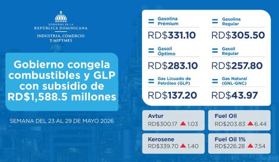 Gobierno congela combustibles y GLP con subsidio de RD$1,588.5 millones