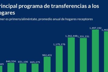 El crecimiento del sector público en RD: un enfoque en gasto, impuestos y regulaciones