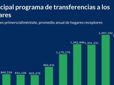El crecimiento del sector público en RD: un enfoque en gasto, impuestos y regulaciones