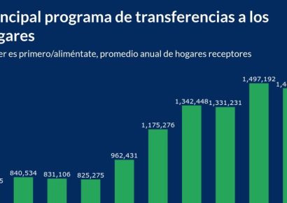 El crecimiento del sector público en RD: un enfoque en gasto, impuestos y regulaciones
