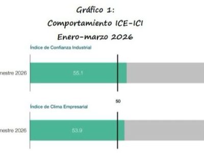 Encuesta de Coyuntura Industrial: resultados del primer trimestre de 2026