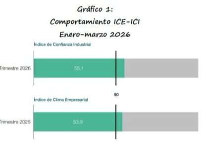 Encuesta de Coyuntura Industrial: resultados del primer trimestre de 2026