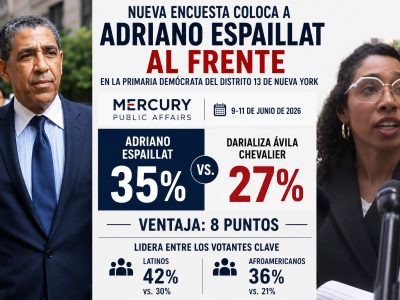Encuesta coloca a Adriano Espaillat en ventaja rumbo a primarias demócratas en Nueva York