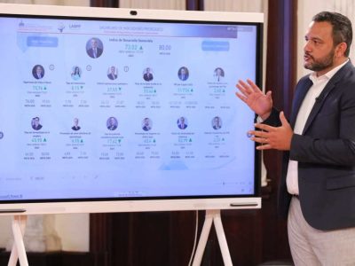 Empleo formal alcanza su nivel más alto en décadas, con mujeres y jóvenes a la cabeza