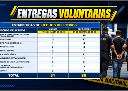PN registra 116 entregas voluntarias en 40 días